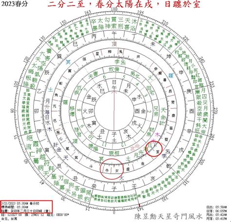 天盤地盤人盤|羅盤的天盤、地盤、人盤你知多少？